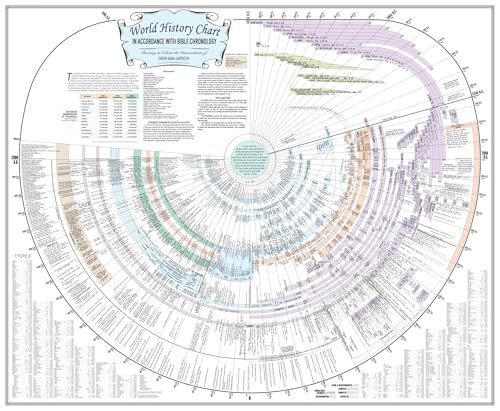Amazing Bible Timeline with World History (Standard 37