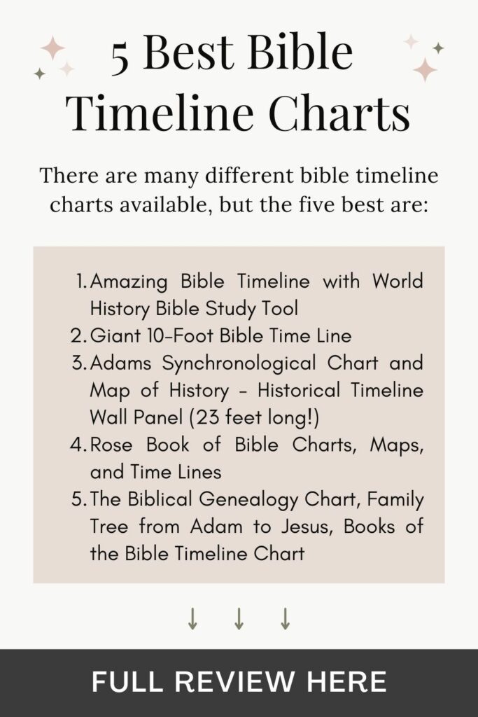 best bible timeline chart